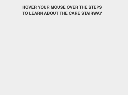 hover your mouse over the steps to learn about the care stairway